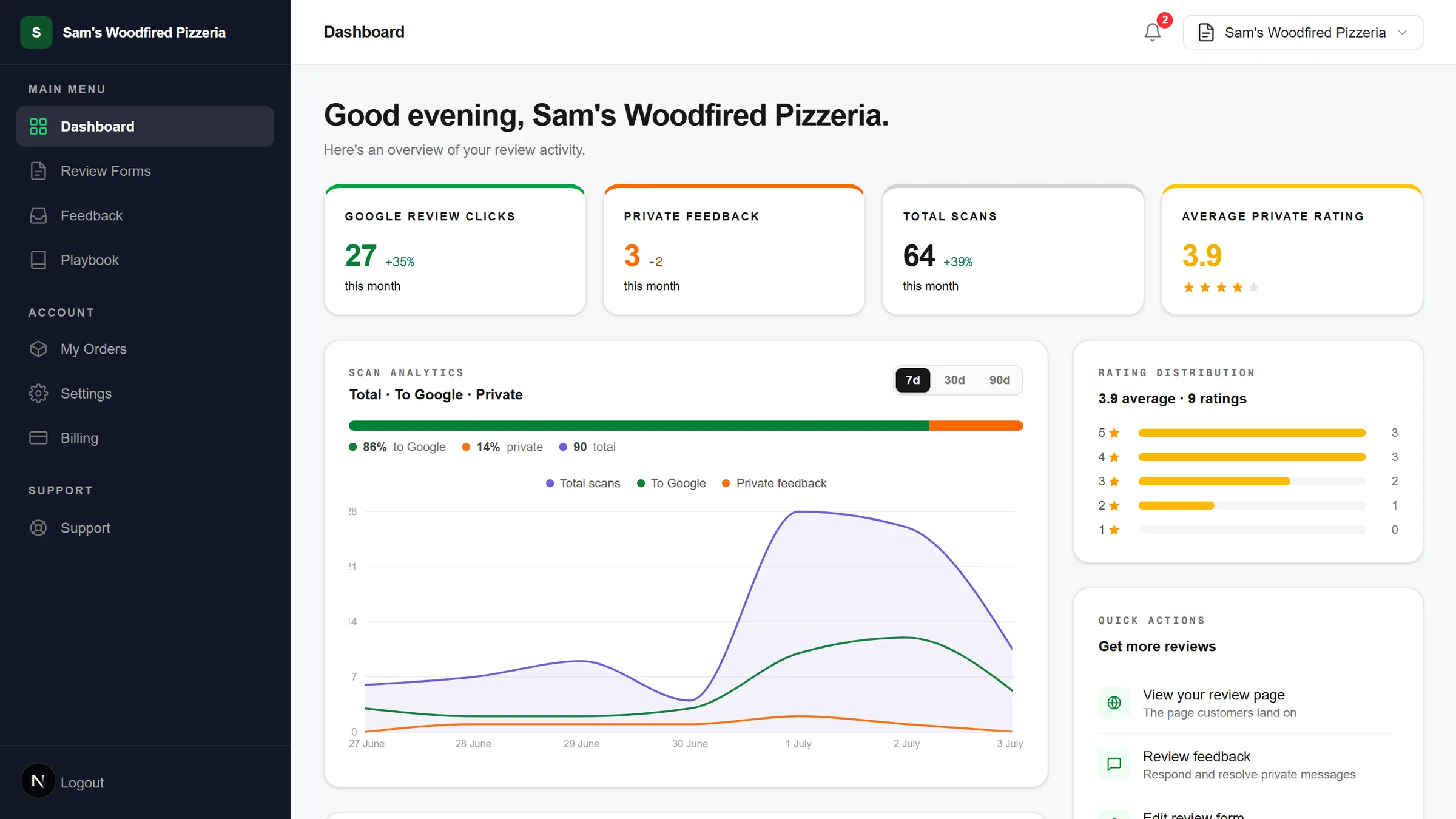 LocalReviewDesk owner dashboard: Google review clicks, scans, scan analytics chart, rating distribution, and private feedback